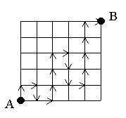 cuadricula 5x5. A en vrtice inferior izquierdo, B en superior derecho.