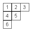 Tablero de 3x3: 1 2 3 // 4 5 X // 6 X X