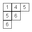 Tablero de 3x3: 1 4 5 // 5 6 X // 6 X X