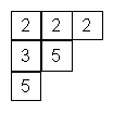 Tablero de 3x3: 2 2 2 // 3 5 X // 5 X X